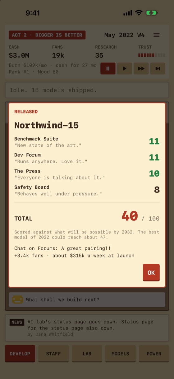 A model's review scores